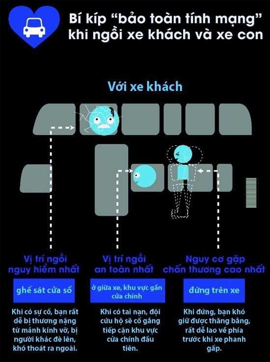 Các chỗ ngồi an toàn khi đi ô tô để tránh thiệt mạng khi tai nạn(1)
