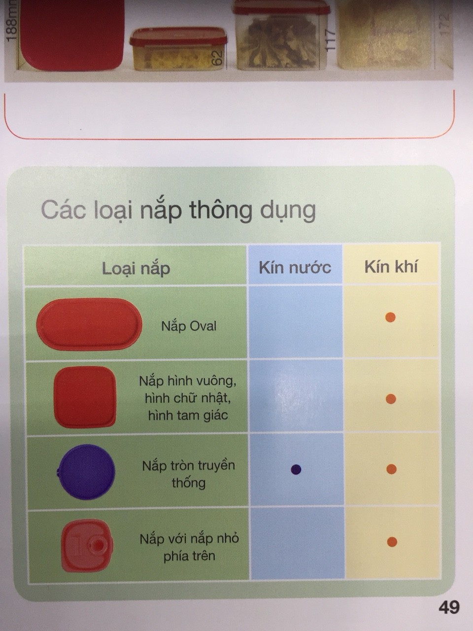Hộp bảo quản thực phẩm Tupperware bí quyết để bảo toàn dinh dưỡng cho cả gia đình.