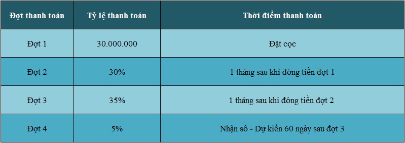 Tổng quan dự án khu dân cư Sông Công Thái Nguyên(7)
