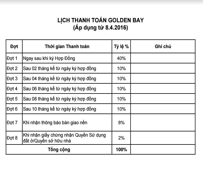 Tổng quan, vị trí, tiện ích, giá bán đất nền dự án Golden Bay Cam Ranh