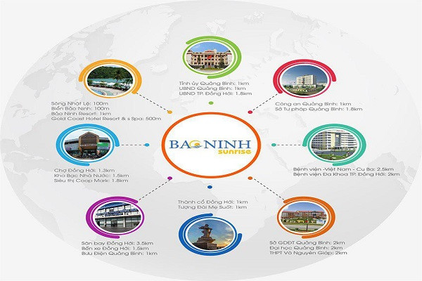 tiện ích xung quanh dự án Bảo Ninh Sunrise