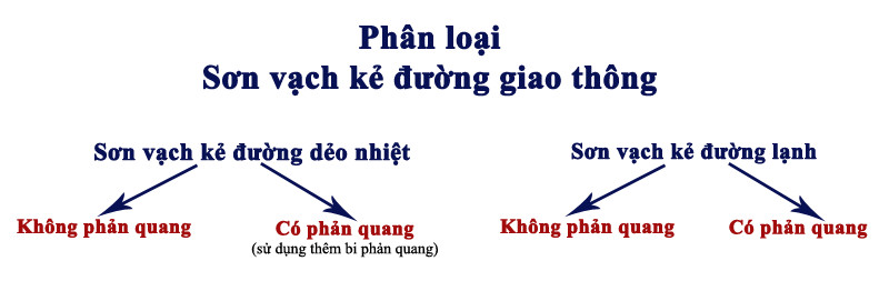 Các loại sơn kẻ vạch bãi đỗ xe, tầng hầm tốt nhất(1)