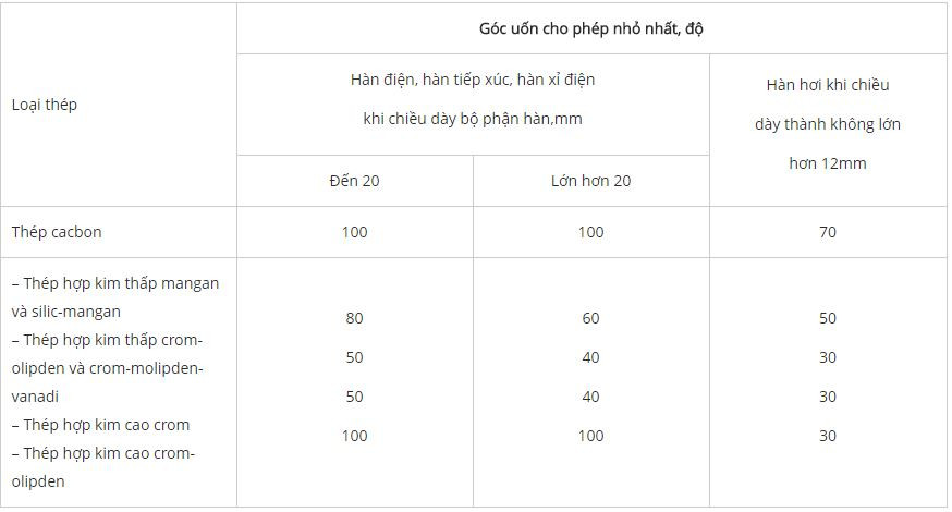 Tiêu chuẩn kiểm tra chất lượng mối hàn và phương pháp thử mối hàn
