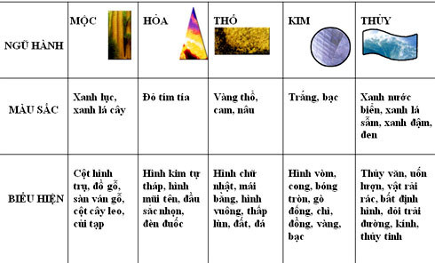 Thiết kế sân vườn biệt thự theo phong thủy