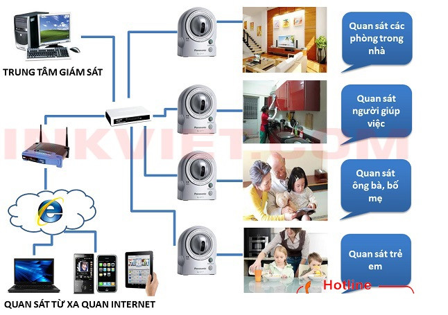 Lắp đặt Camera HIKVISION trọn gói giá rẻ tại Hồ Chí Minh