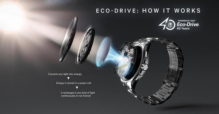 Top 10 thương hiệu đồng hồ nổi tiếng - Tân Tân Watch