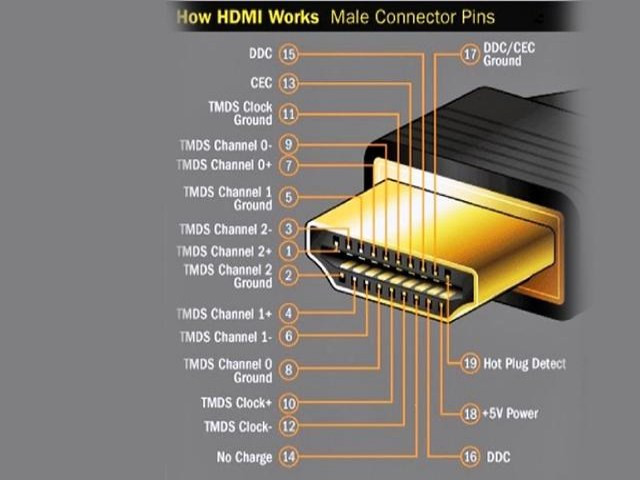 Cung cấp cáp HDMI uy tín với giá tốt nhất thị trường