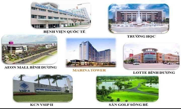 VỊ TRÍ DỰ ÁN KHU DÂN CƯ THIÊN PHÚC