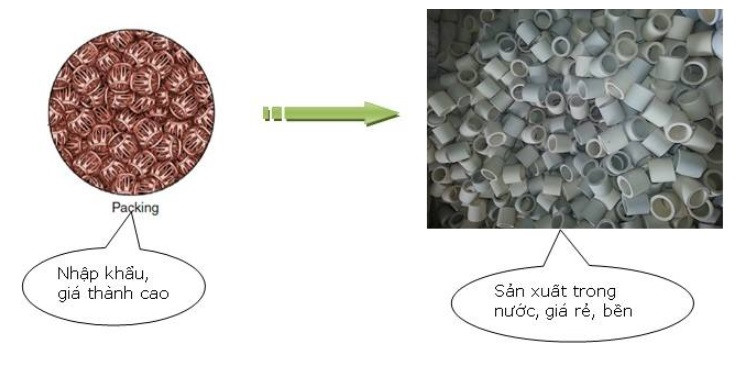 Công cụ lọc khói, bụi, nước cho lò hơi - Vòng sứ chịu nhiệt Raschig(1)