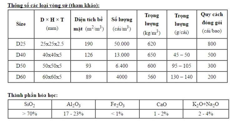 Công cụ lọc khói, bụi, nước cho lò hơi - Vòng sứ chịu nhiệt Raschig(3)