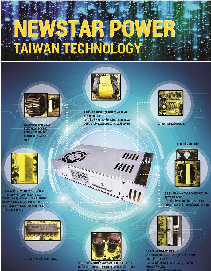 Nguồn led 12v40a quạt newstar