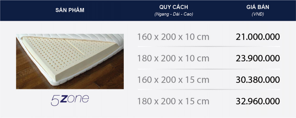Thông tin bảng giá nệm cao su Liên Á