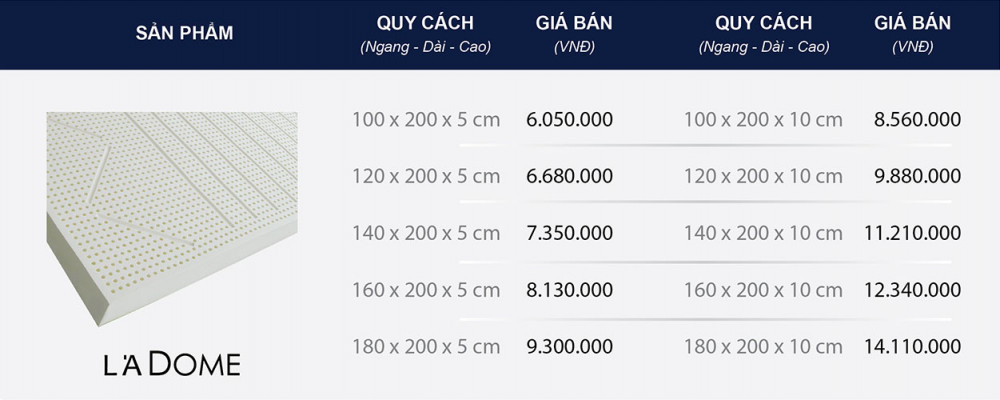 Thông tin bảng giá nệm cao su Liên Á