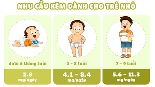 Dấu hiệu thiếu kẽm ở trẻ nhỏ cần lưu ý