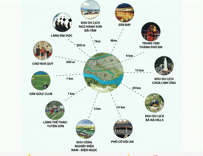 Tại sao nên chọn đất nền khu đô thị Nam Hòa Xuân Đà Nẵng để an cư và đầu tư