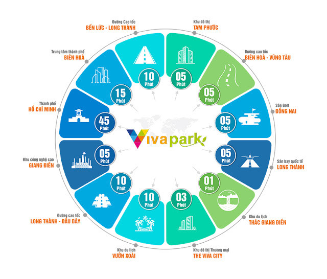Dự án nhà phố xây sẵn viva park giang điền