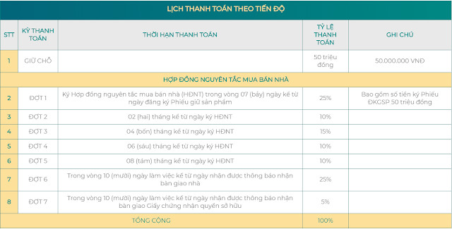 Dự án nhà phố xây sẵn viva park giang điền