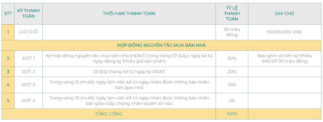 Dự án nhà phố xây sẵn viva park giang điền