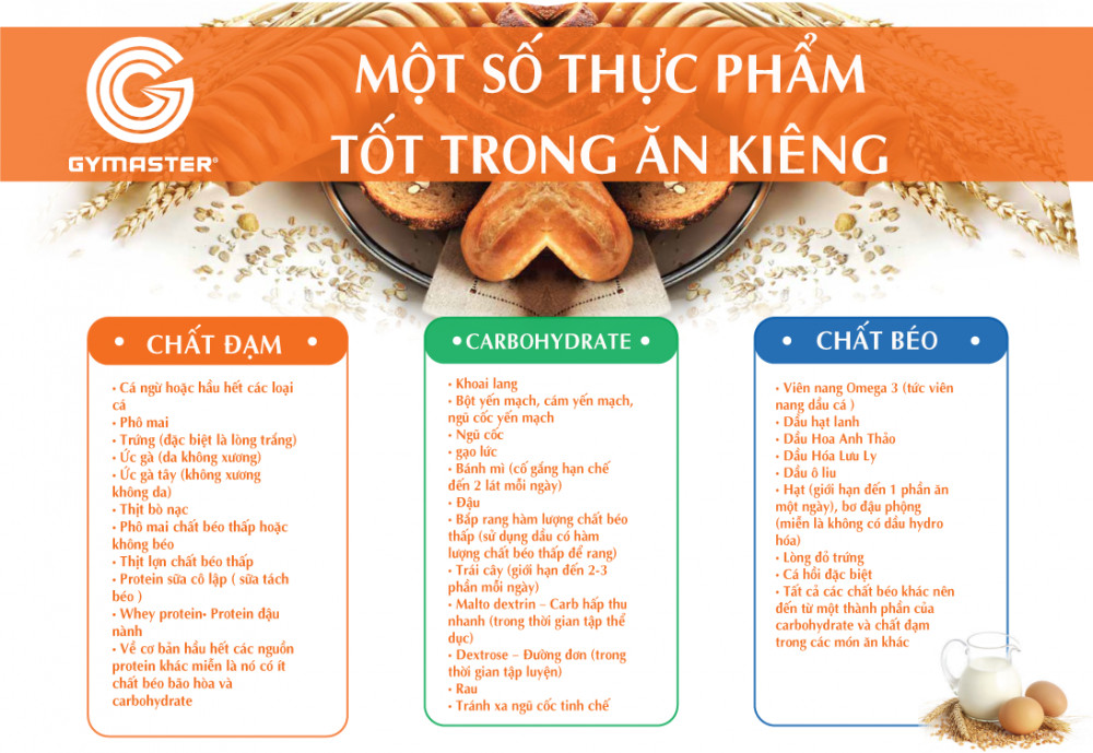 Một số thực phẩm tốt trong ăn kiêng cho mọi người