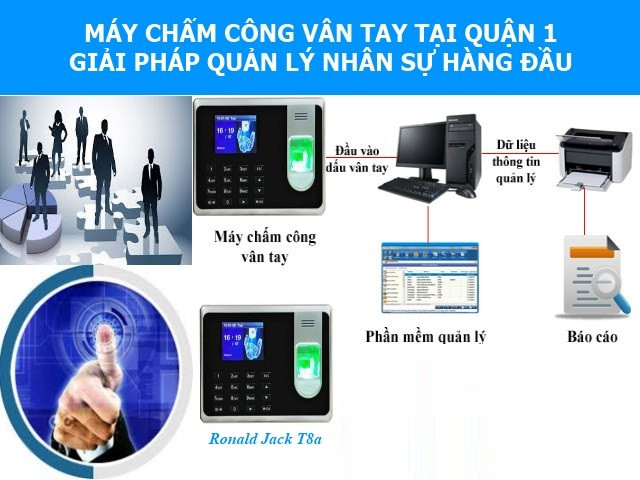 Phân phối máy chấm công vân tay tại Quận 1 tp Hồ Chí Minh