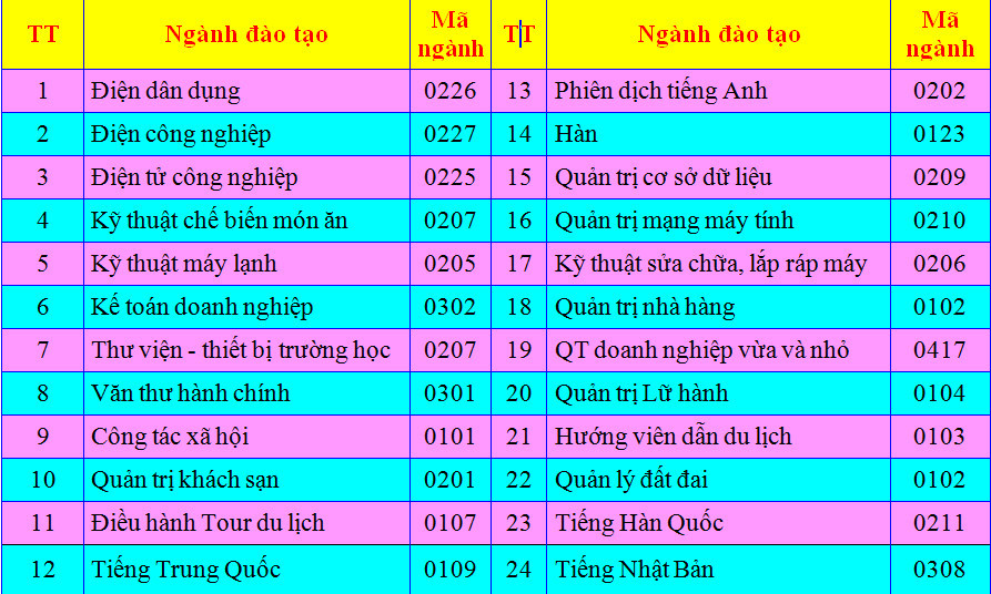 Khóa học chứng chỉ nghiệp vụ lễ tân buồng phòng quản lý khách sạn ở Hà Nội