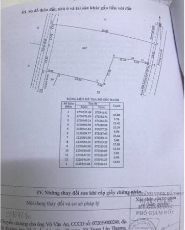 Những lý do nên mua đất Củ Chi 