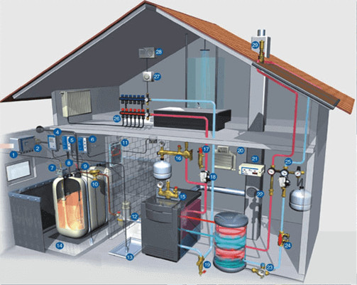 Sử dụng máy bơm tự mồi cần chuẩn bị và thử thách những gì ?