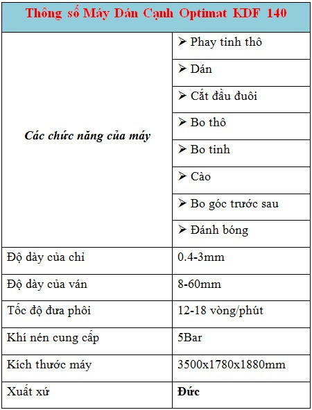 Kinh doanh các loại máy dán cạnh KDF-140