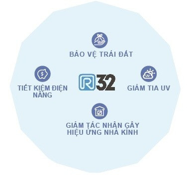 Dàn nóng Daikin Multi S – Model MKC70SVMV 3Hp giá siêu ưu đãi
