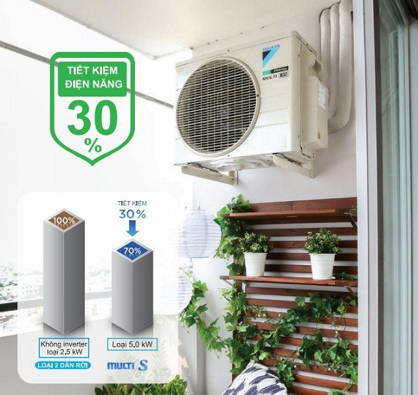 Dàn nóng Daikin Multi S – Model MKC70SVMV 3Hp giá siêu ưu đãi