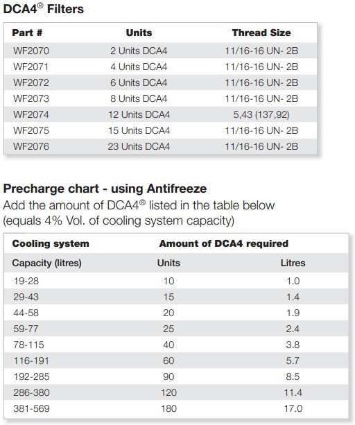 Sự cần thiết của dung dịch làm mát động cơ Dca4(1)