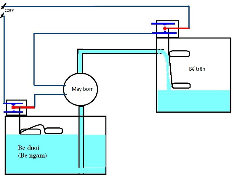 Bài toán giải quyết hệ thống cấp nước yếu với máy bơm tăng áp