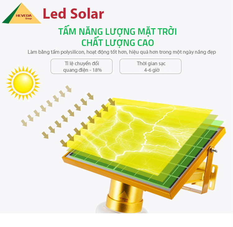 Pin năng lượng mặt trời giá rẻ có tốt hay không?