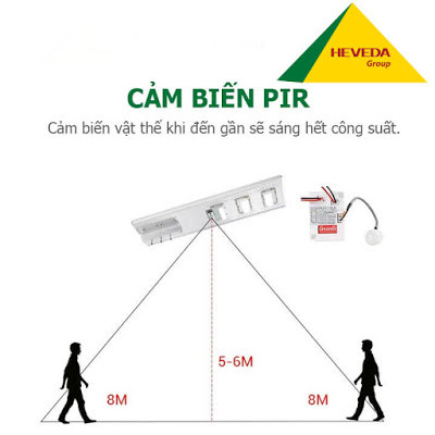 Đèn đường năng lượng mặt trời 150W HSA(1)