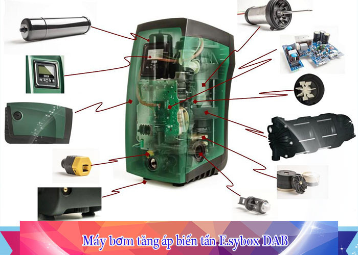 Nguyên lý làm việc của hệ thống bơm biến tần