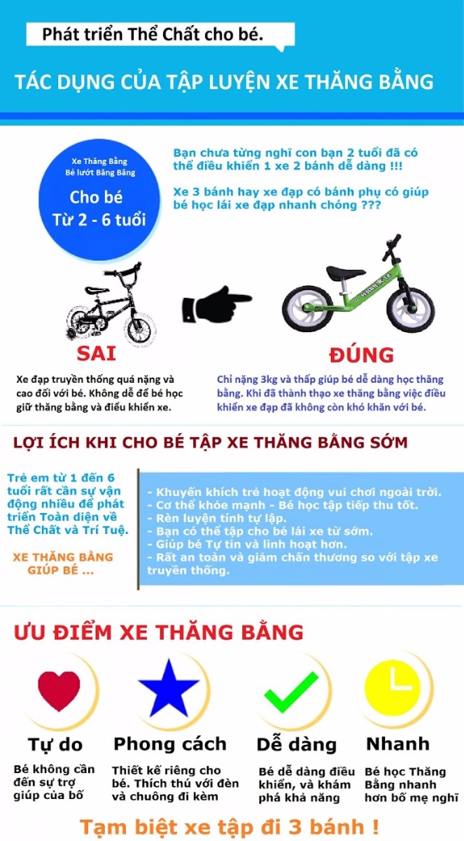 Inforgraphic tác dụng của tập luyện xe thăng bằng