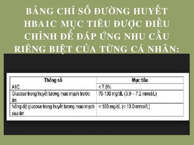 Bảng chỉ số đường huyết Hba1c