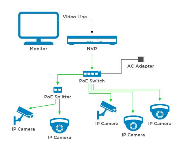 Tìm hiểu giải pháp camera giám sát an ninh cho gia đình