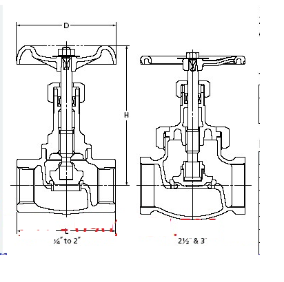 Nguyên lý hoạt động van hơi gang lắp ren kitz(1)