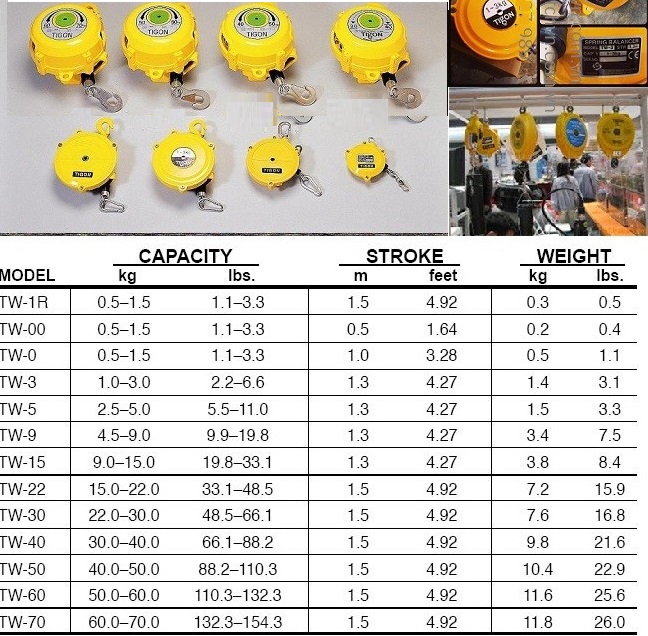 Đánh giá về Palang cân bằng TW-3 Tigon