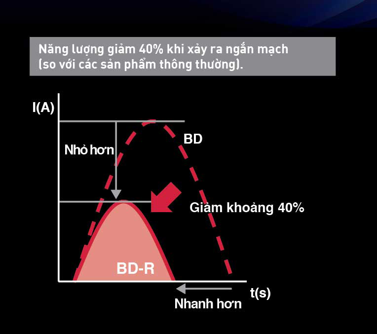 Ưu điểm của thiết bị đóng ngắt(1)
