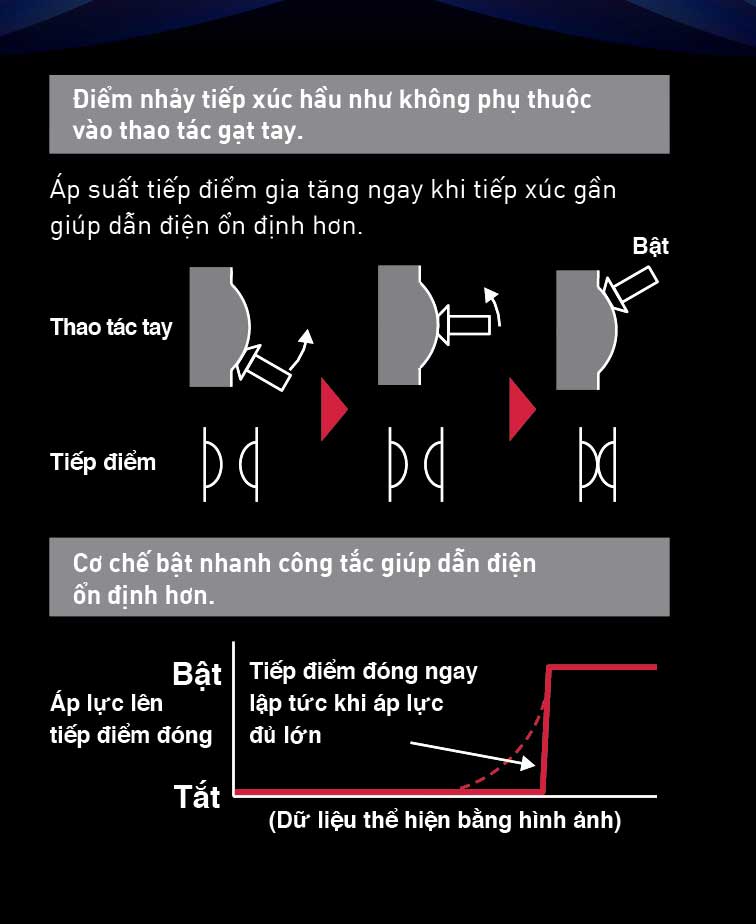 Ưu điểm của thiết bị đóng ngắt(2)