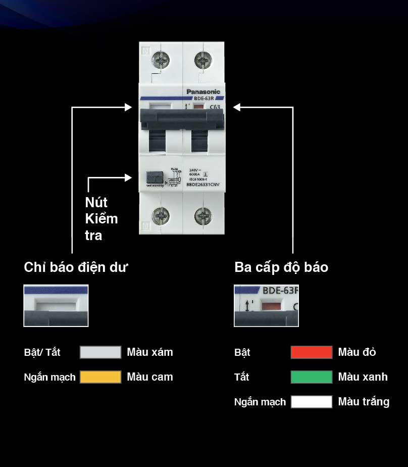 Ưu điểm của thiết bị đóng ngắt(3)