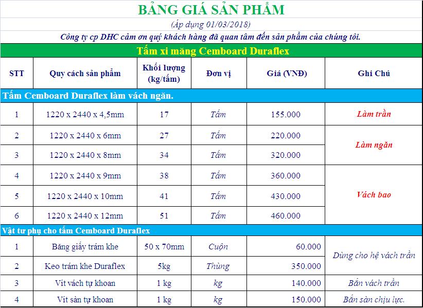Báo giá tấm xi măng nhẹ Duraflex làm sàn vách trần
