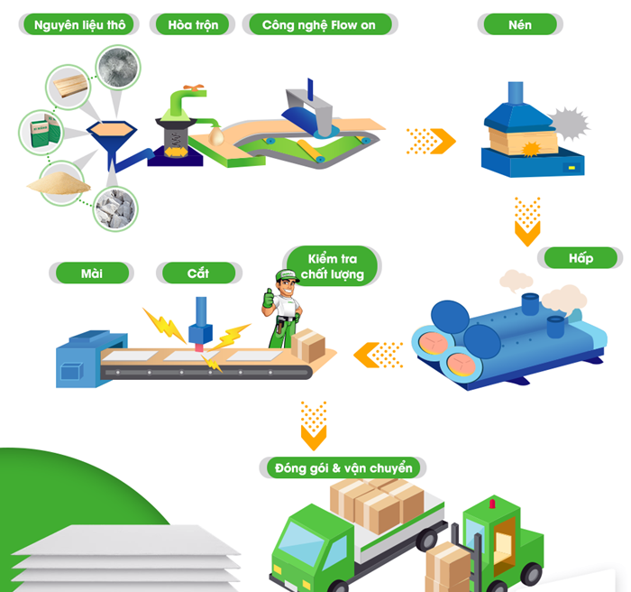 ưu điểm vượt trội tấm xi măng cemboard Durfalex