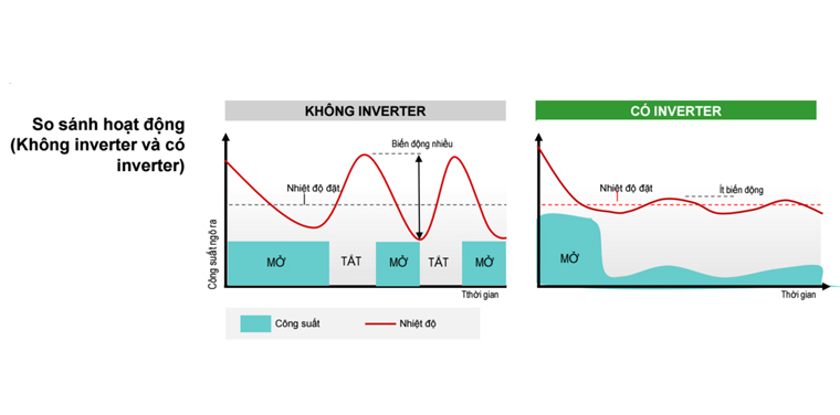 Giới thiệu các thương hiệu máy lạnh tủ đứng Inverter tiết kiệm điện hiện nay(1)